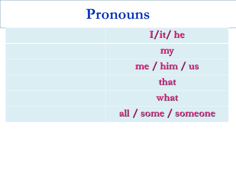 Pronouns